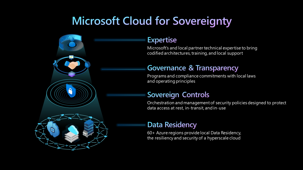 Streamline controls with Microsoft Cloud for Sovereignty