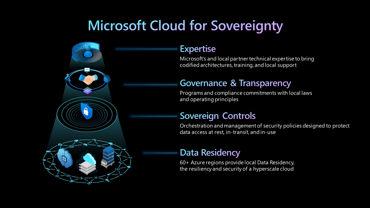 Microsoft Cloud for Sovereignty – General Available